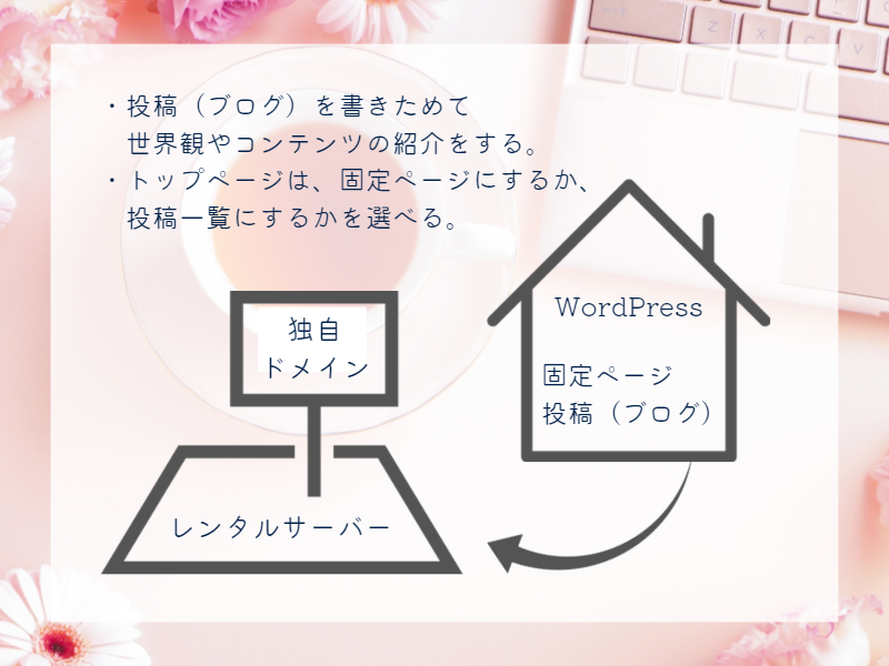 ワードプレス WordPress