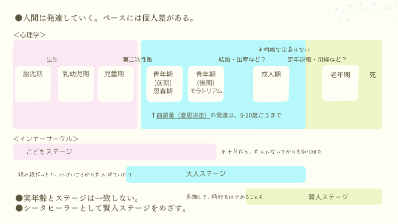 発達段階 賢人ステージ